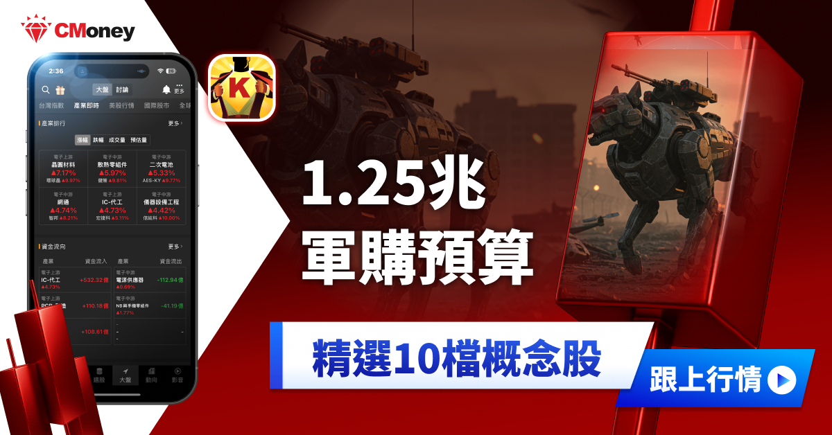 1.25 兆預算購入機器狗,「10檔概念股」行情再起?