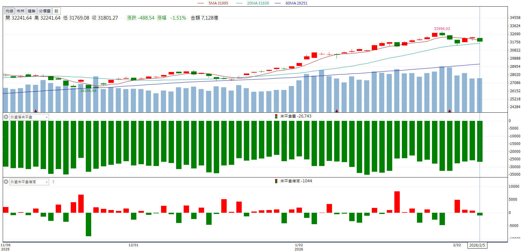 營收創63個月新高!國碩(2406)逆勢走強鎖漲停!