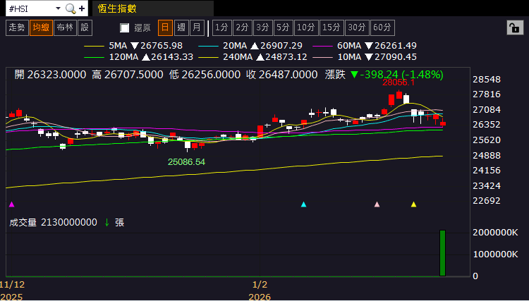 【匯金油整理】川普:應讓美專家,制定新長期核武條約