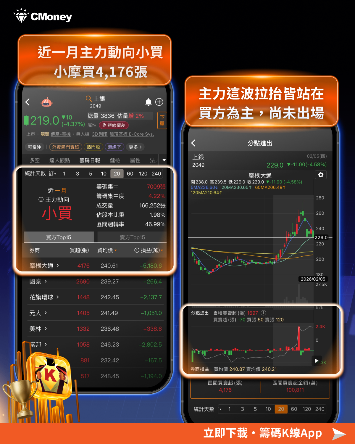 1.25 兆預算購入機器狗，「10檔概念股」行情再起?