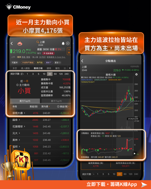 1.25 兆預算購入機器狗,「10檔概念股」行情再起?
