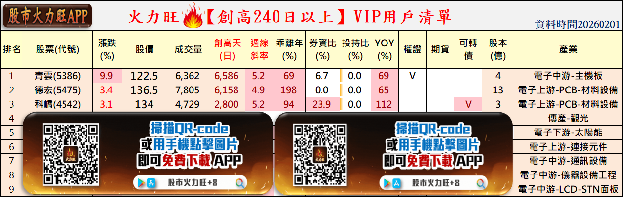 主力動向曝光🔥2/8趨勢分析:青雲、德宏、科嶠誰最有戲?