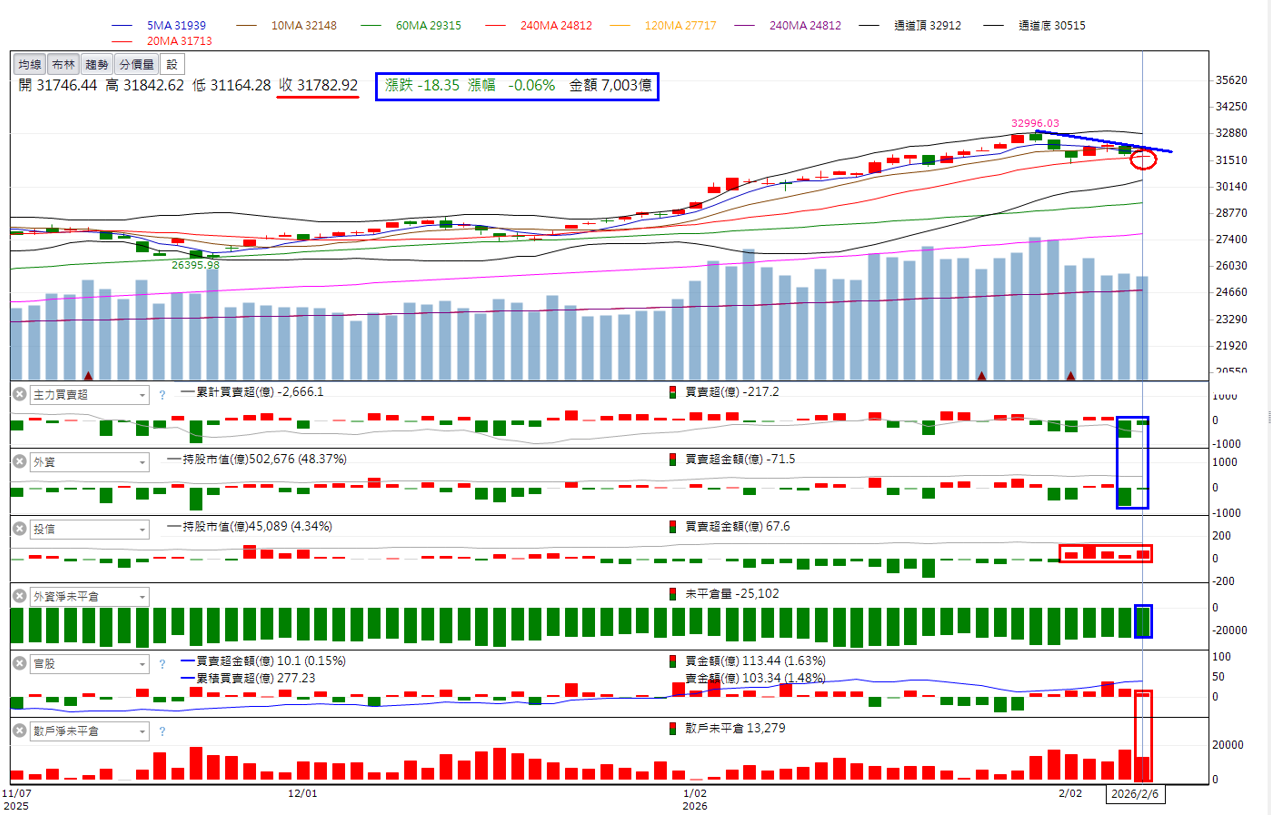 主力動向曝光🔥2/8趨勢分析：青雲、德宏、科嶠誰最有戲？