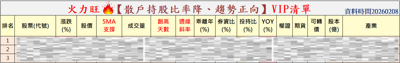 主力動向曝光🔥2/8趨勢分析：青雲、德宏、科嶠誰最有戲？