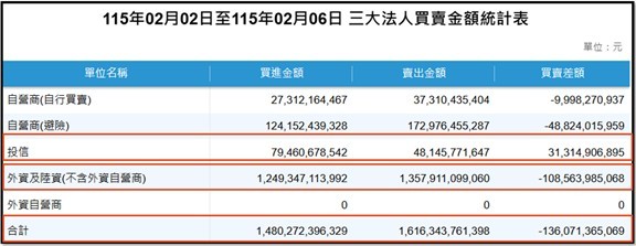 【產業戰報】0208假日不休息隊長當週盤勢解析