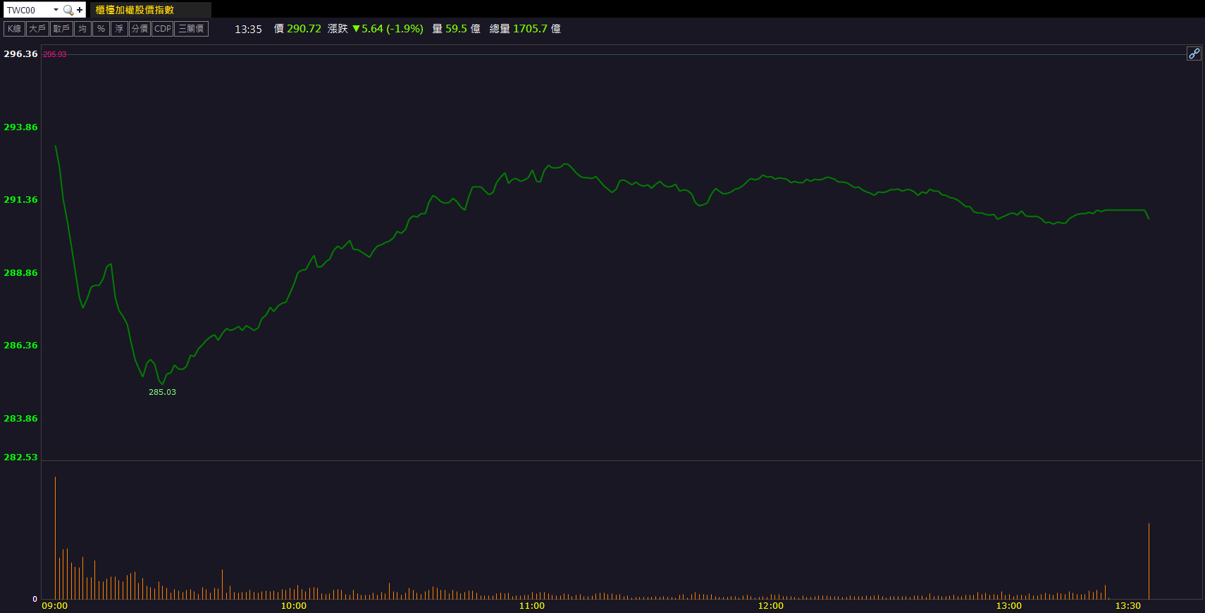 營收年增233％助攻！宇瞻(8271)股價勁揚亮燈！