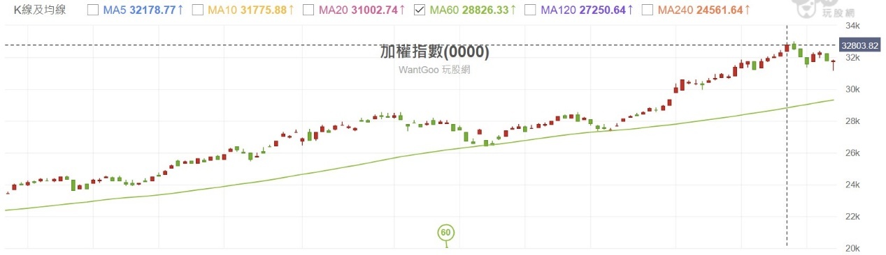 【搶先看】台股三萬點誰最會漲？精選三檔主動式ETF，回測績效差距超大 //BC股倉