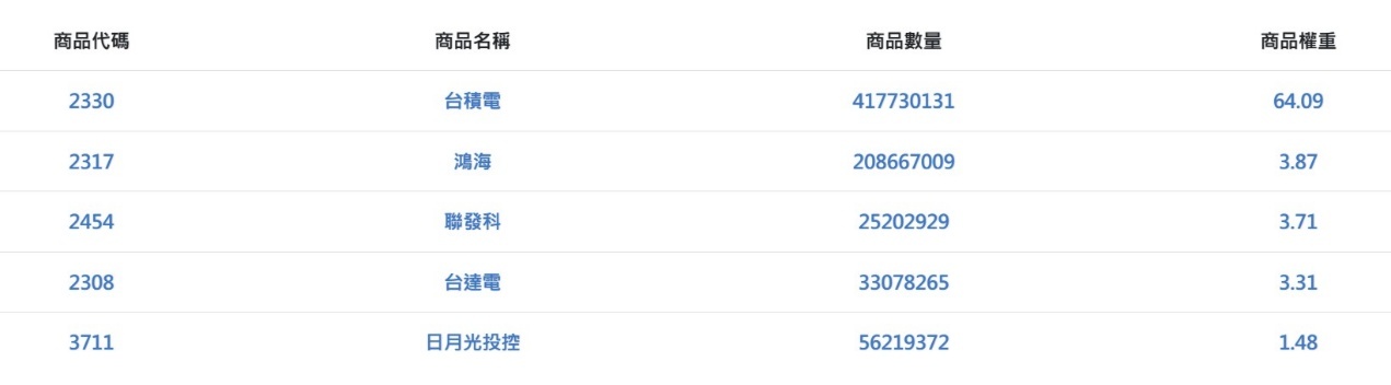 【搶先看】台股三萬點誰最會漲？精選三檔主動式ETF，回測績效差距超大 //BC股倉