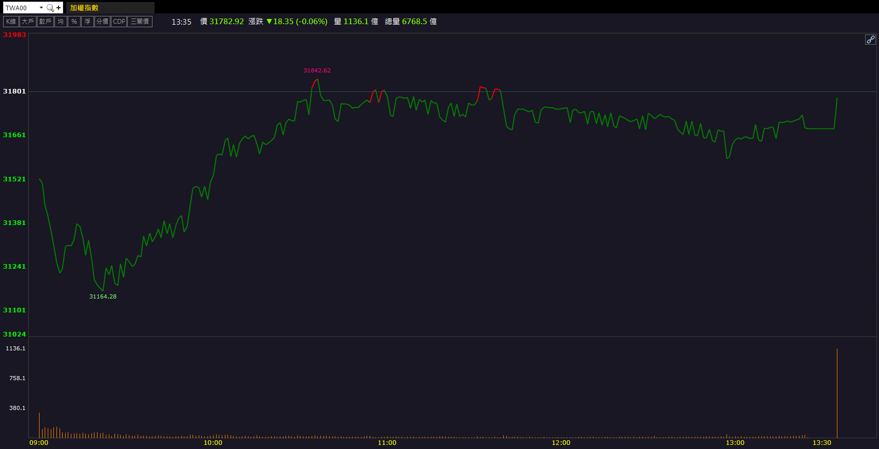營收年增233％助攻！宇瞻(8271)股價勁揚亮燈！
