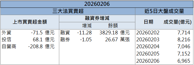 營收年增233％助攻！宇瞻(8271)股價勁揚亮燈！