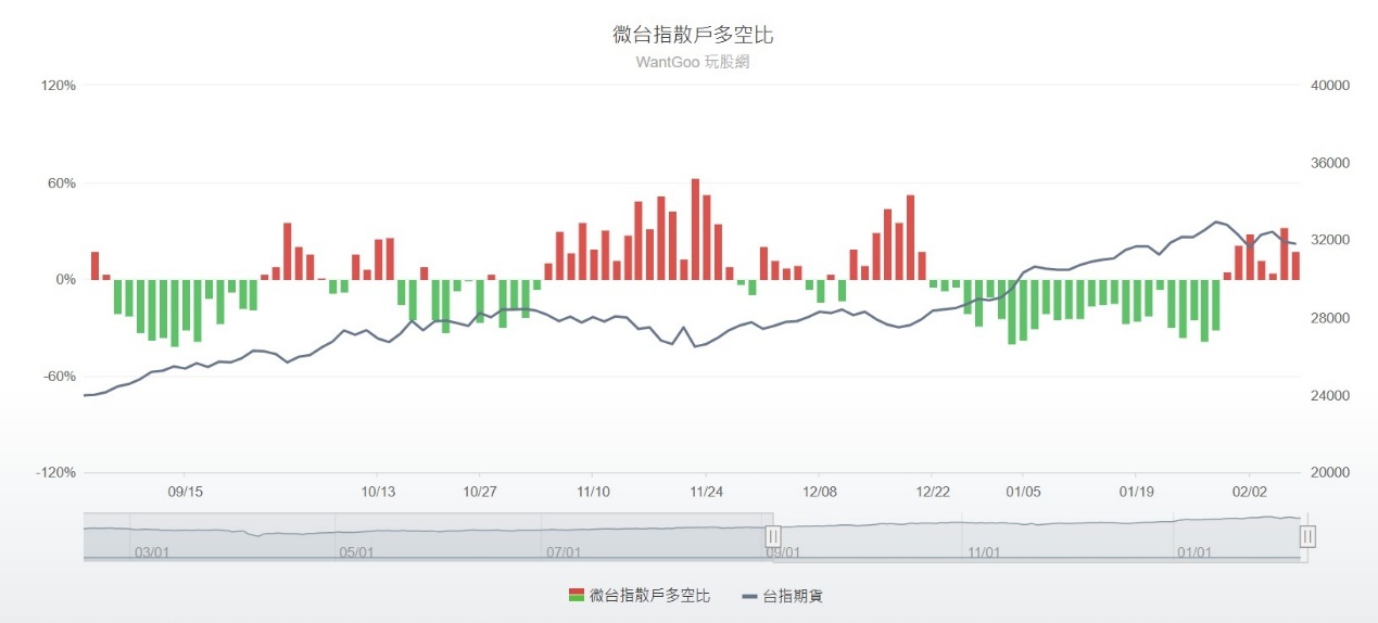 【搶先看】台股三萬點誰最會漲？精選三檔主動式ETF，回測績效差距超大 //BC股倉