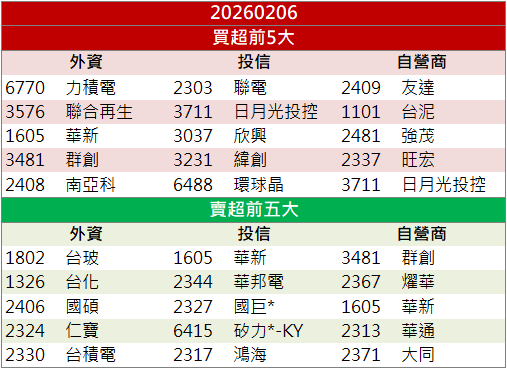 營收年增233%助攻!宇瞻(8271)股價勁揚亮燈!
