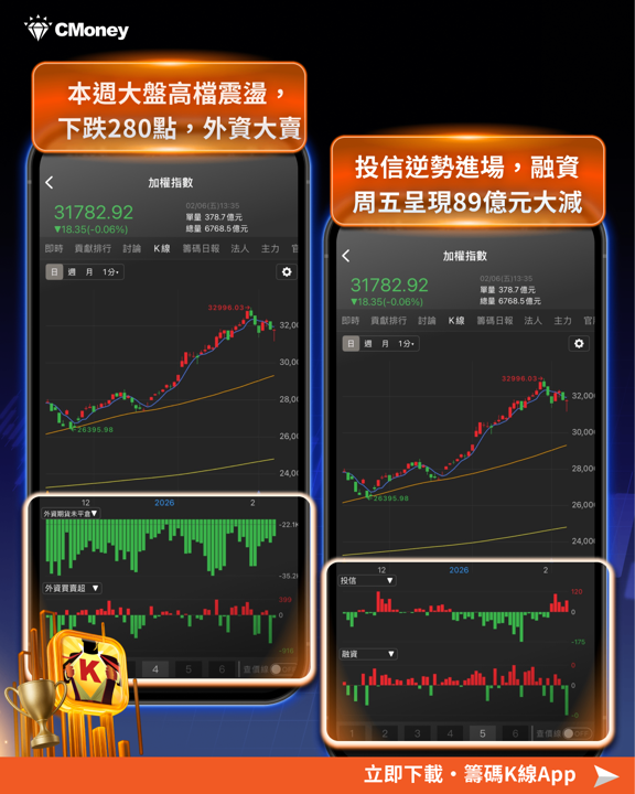 AI泡沫化疑慮再起，外資急脫手1,085億？