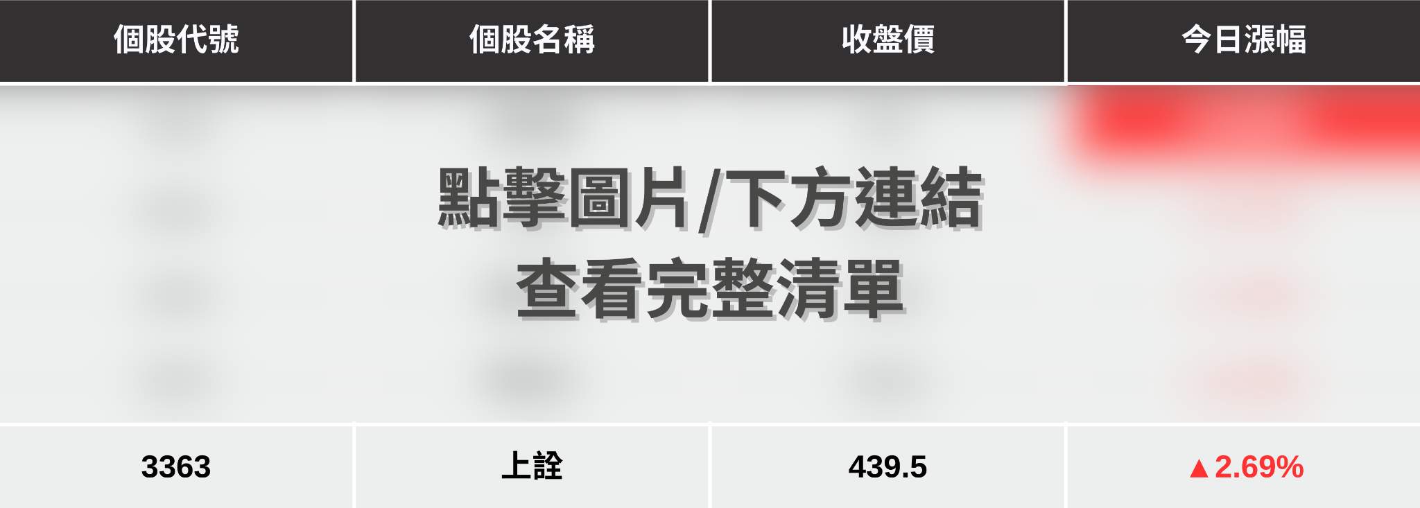 【最新消息】矽光子多題材點火，「5檔概念股」強勢上攻！