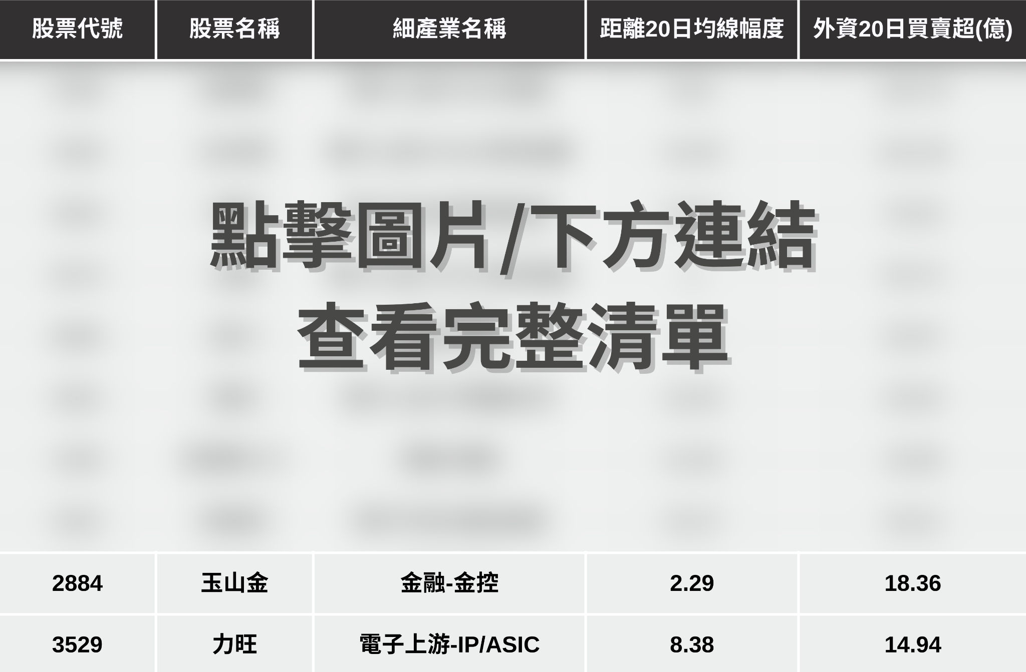【最新消息】台股回檔是買點?「10檔潛力股」搶先關注!