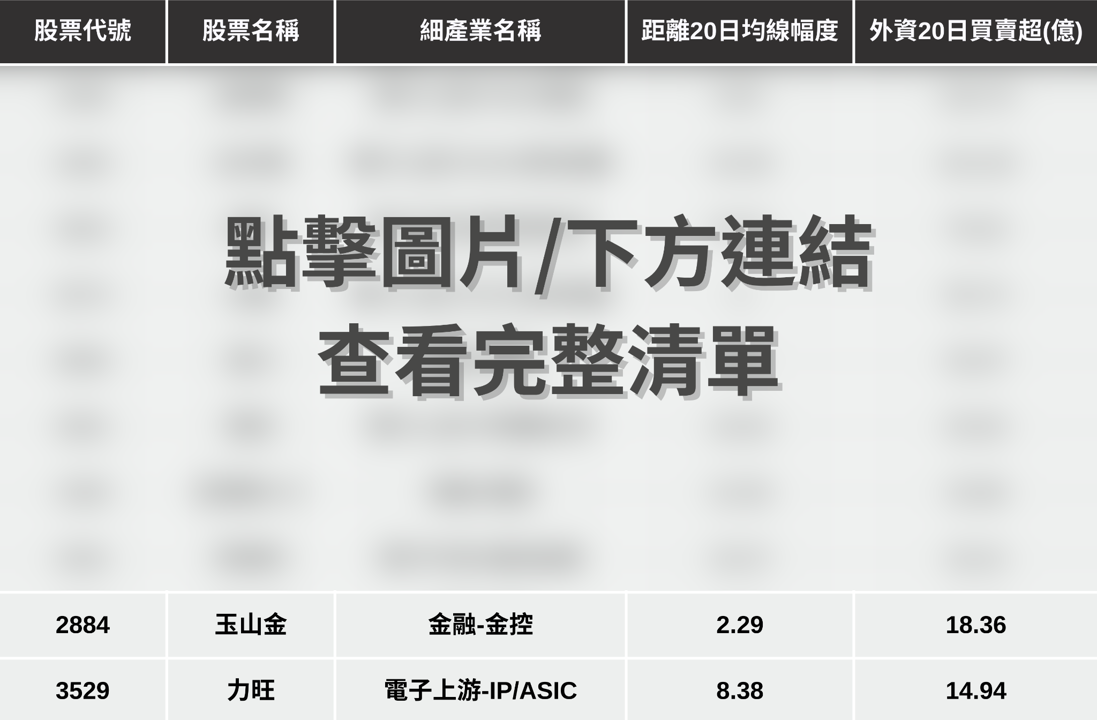【最新消息】台股回檔是買點?「10檔潛力股」搶先關注!