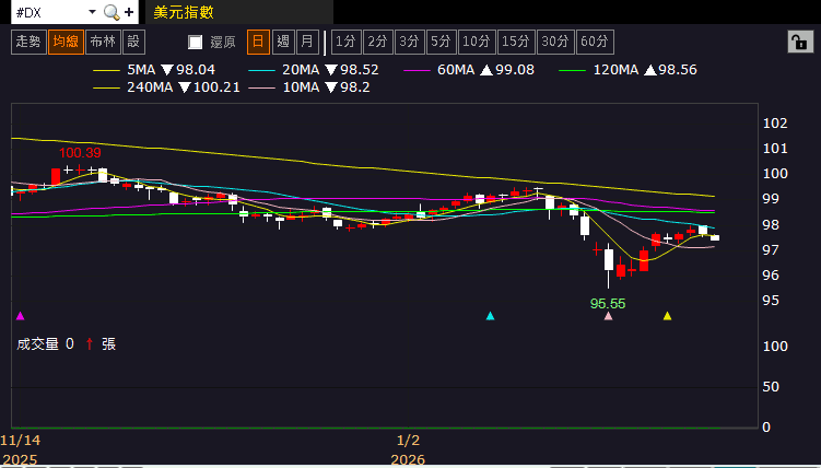 【匯金油整理】黃仁勳:AI基礎建設仍需七、八年