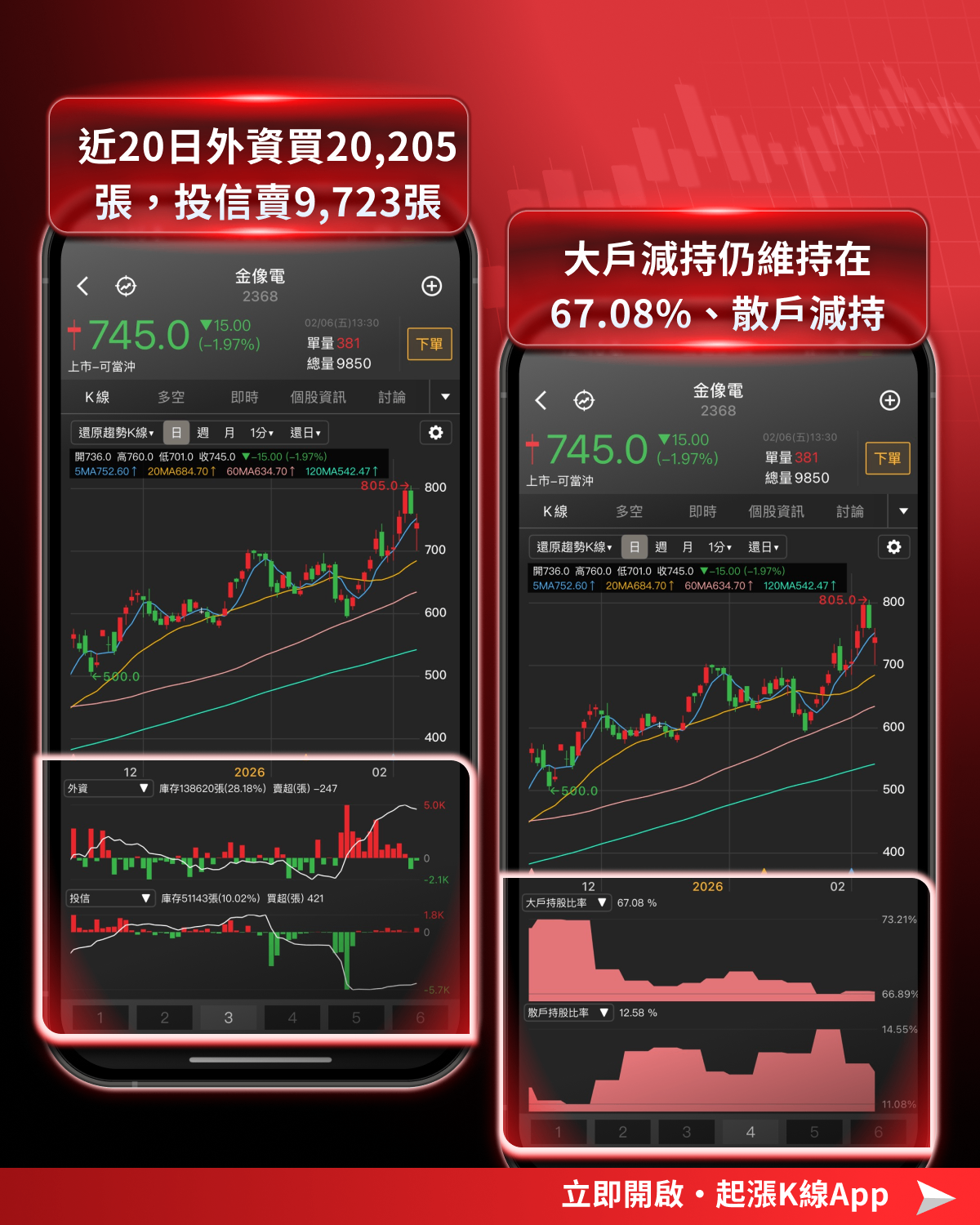 【最新消息】台股回檔是買點?「10檔潛力股」搶先關注!