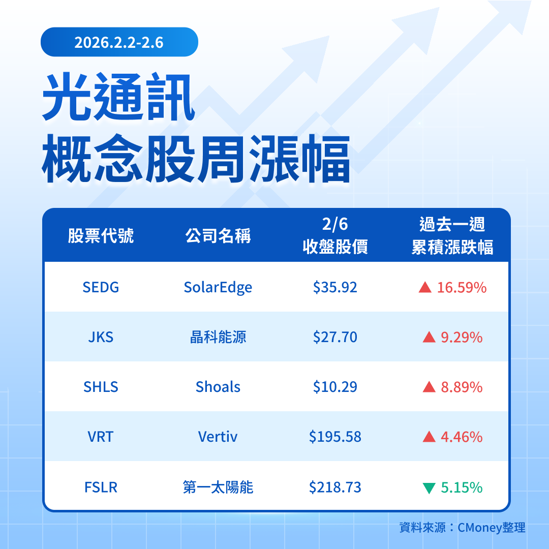 【關鍵趨勢】AI 算力渴求高效能源！帶動鈣鈦礦電池與AI供電族群漲勢？