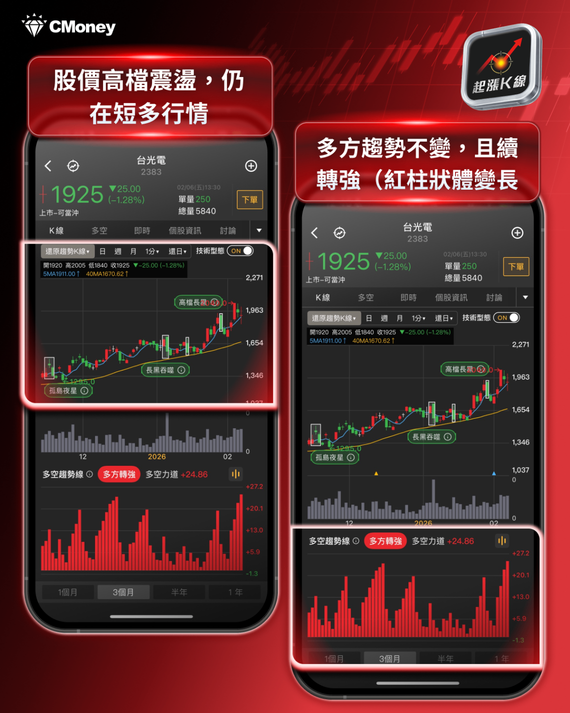 【最新消息】台股回檔是買點?「10檔潛力股」搶先關注!