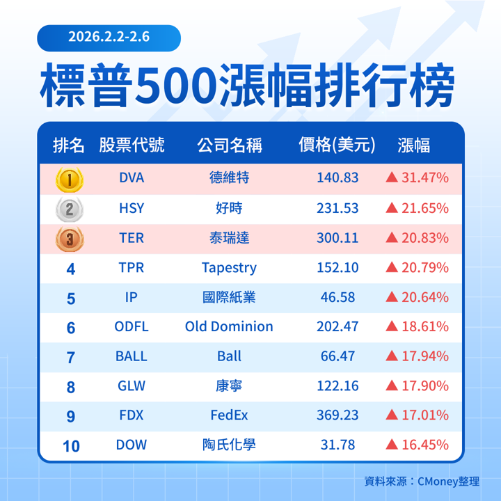 【關鍵趨勢】指數劇烈震盪的一週,資金已開始押注哪些循環修復類股?