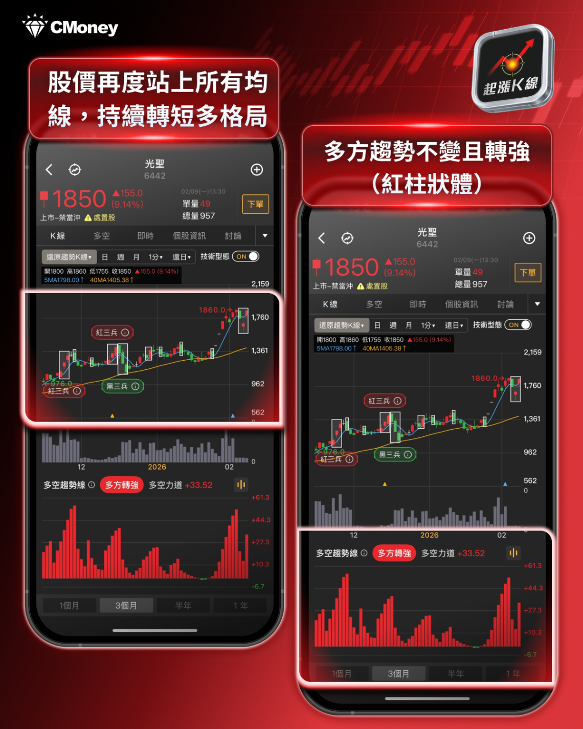 【最新消息】矽光子多題材點火，「5檔概念股」強勢上攻！