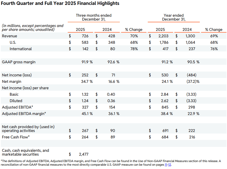 【匯金油整理】黃仁勳:AI基礎建設仍需七、八年