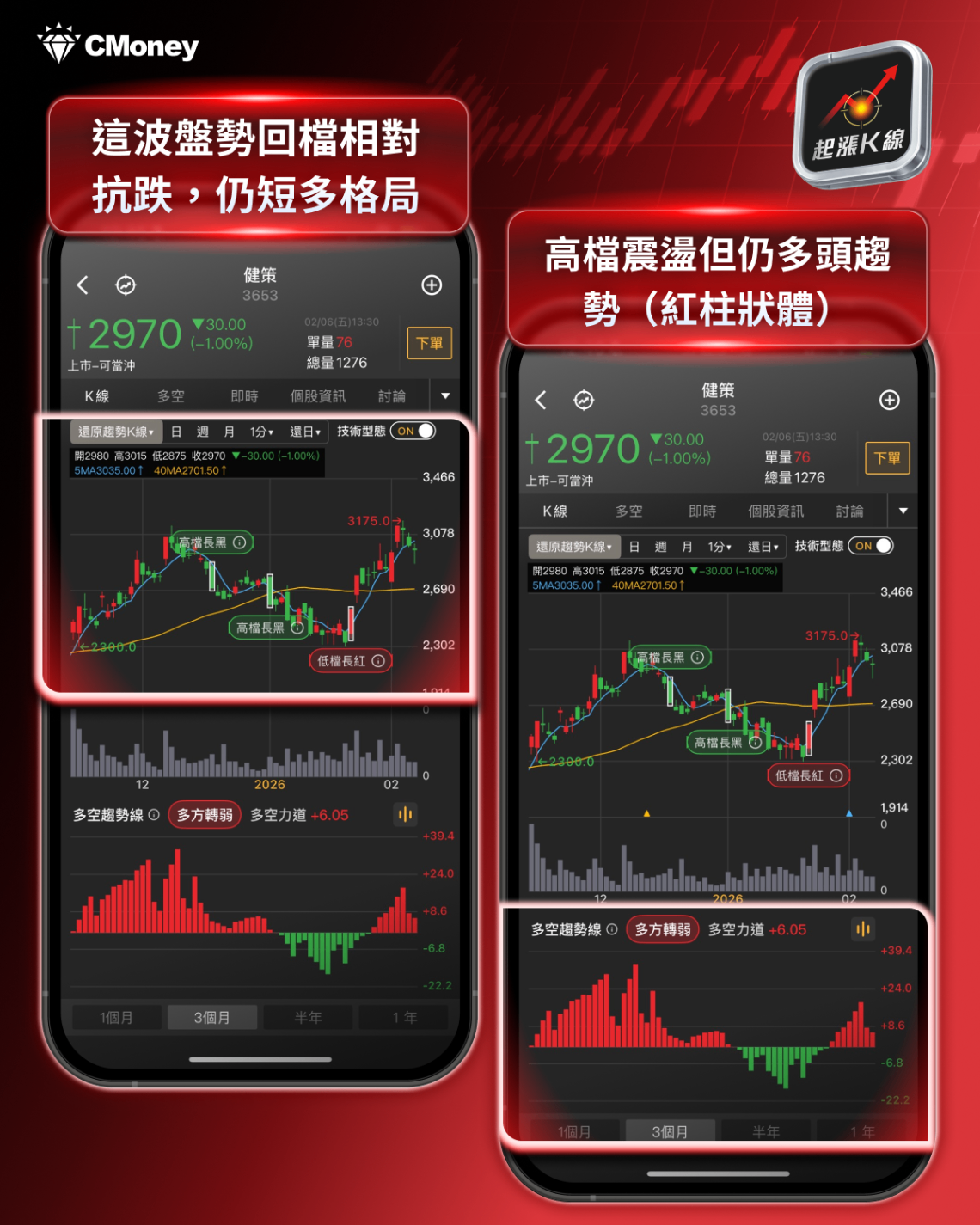 【最新消息】台股回檔是買點?「10檔潛力股」搶先關注!