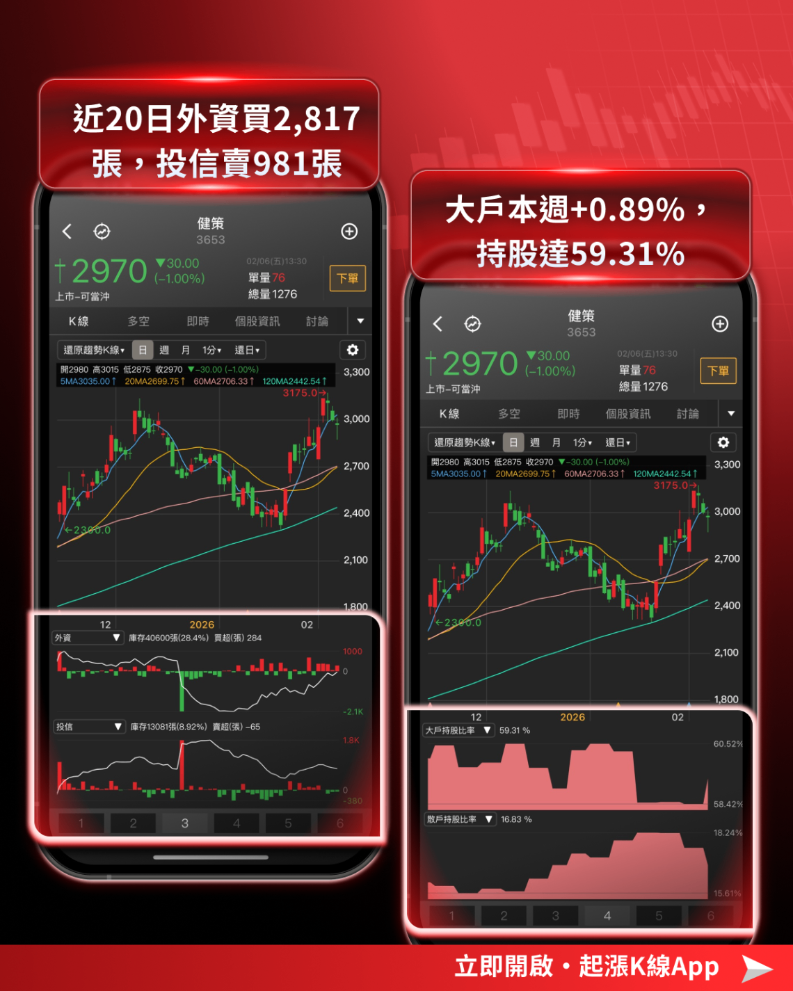 【最新消息】台股回檔是買點?「10檔潛力股」搶先關注!