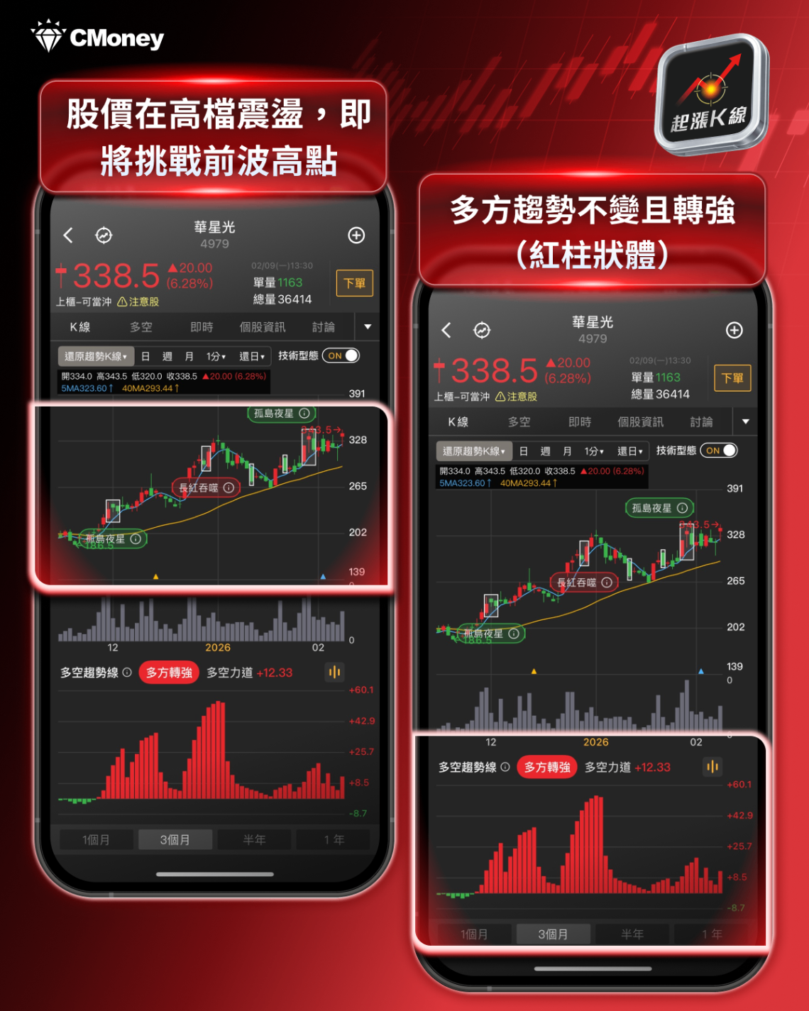 【最新消息】矽光子多題材點火，「5檔概念股」強勢上攻！