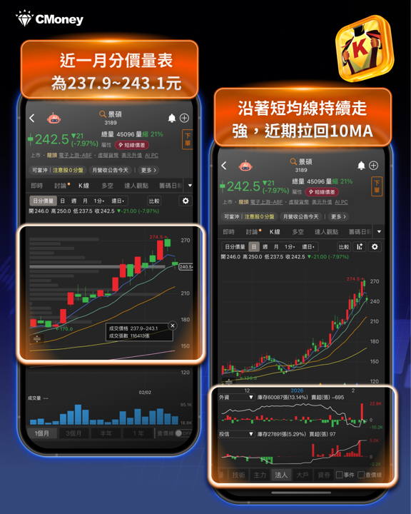 AI泡沫化疑慮再起，外資急脫手1,085億？