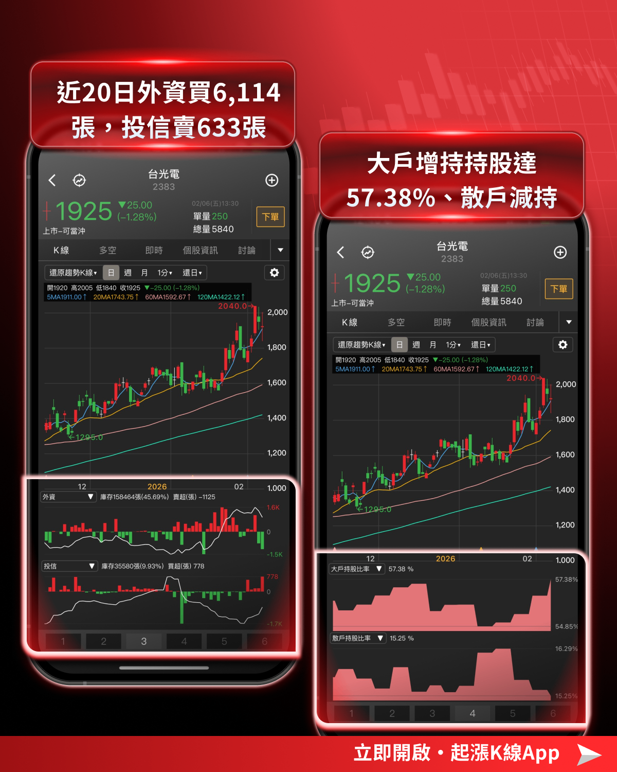 【最新消息】台股回檔是買點?「10檔潛力股」搶先關注!