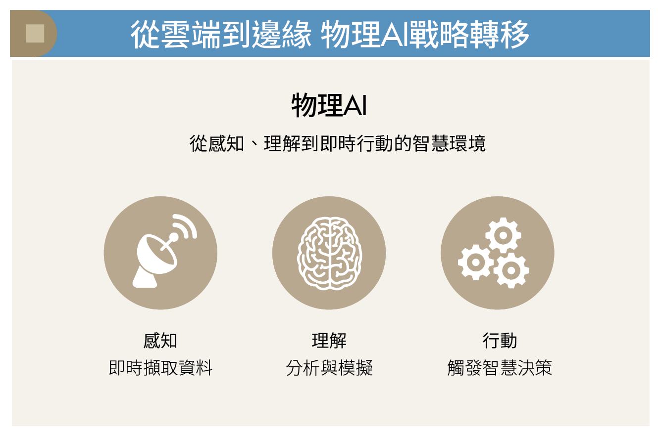 輝達砸200億結盟Groq！搶攻物理AI、買斷未來威脅 補齊低延遲版圖
