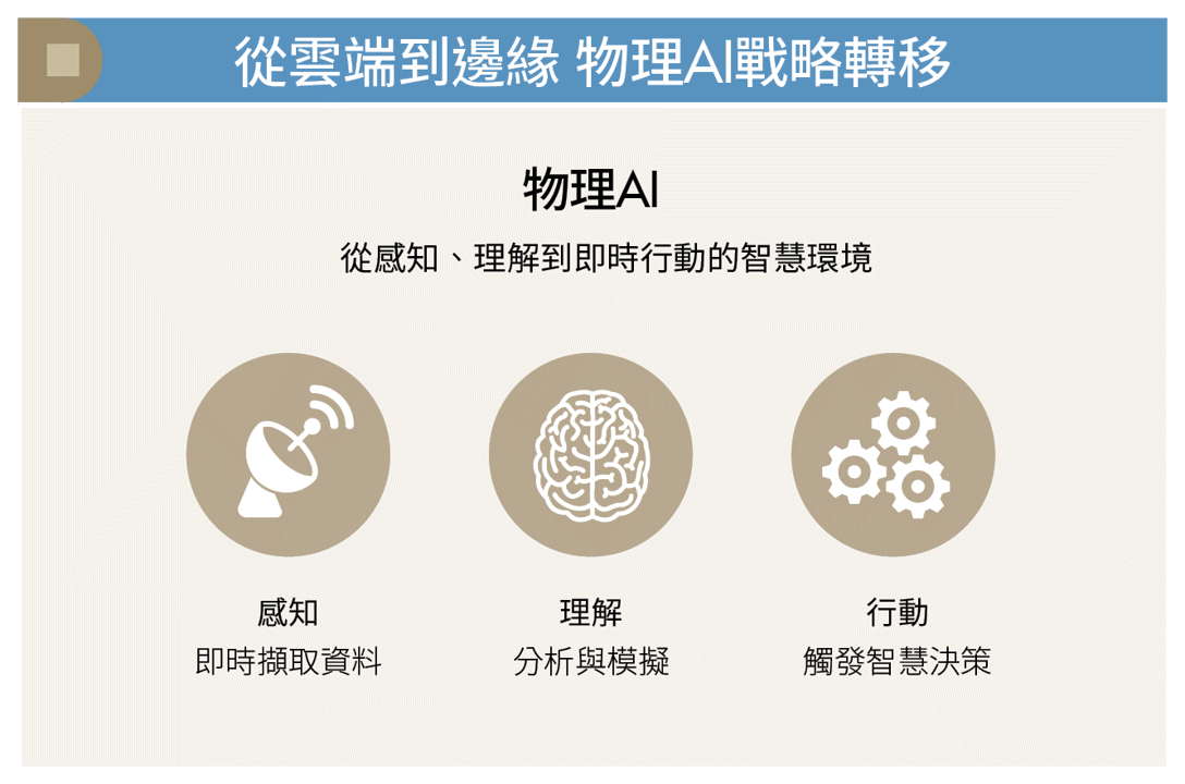 輝達砸200億結盟Groq！搶攻物理AI、買斷未來威脅 補齊低延遲版圖