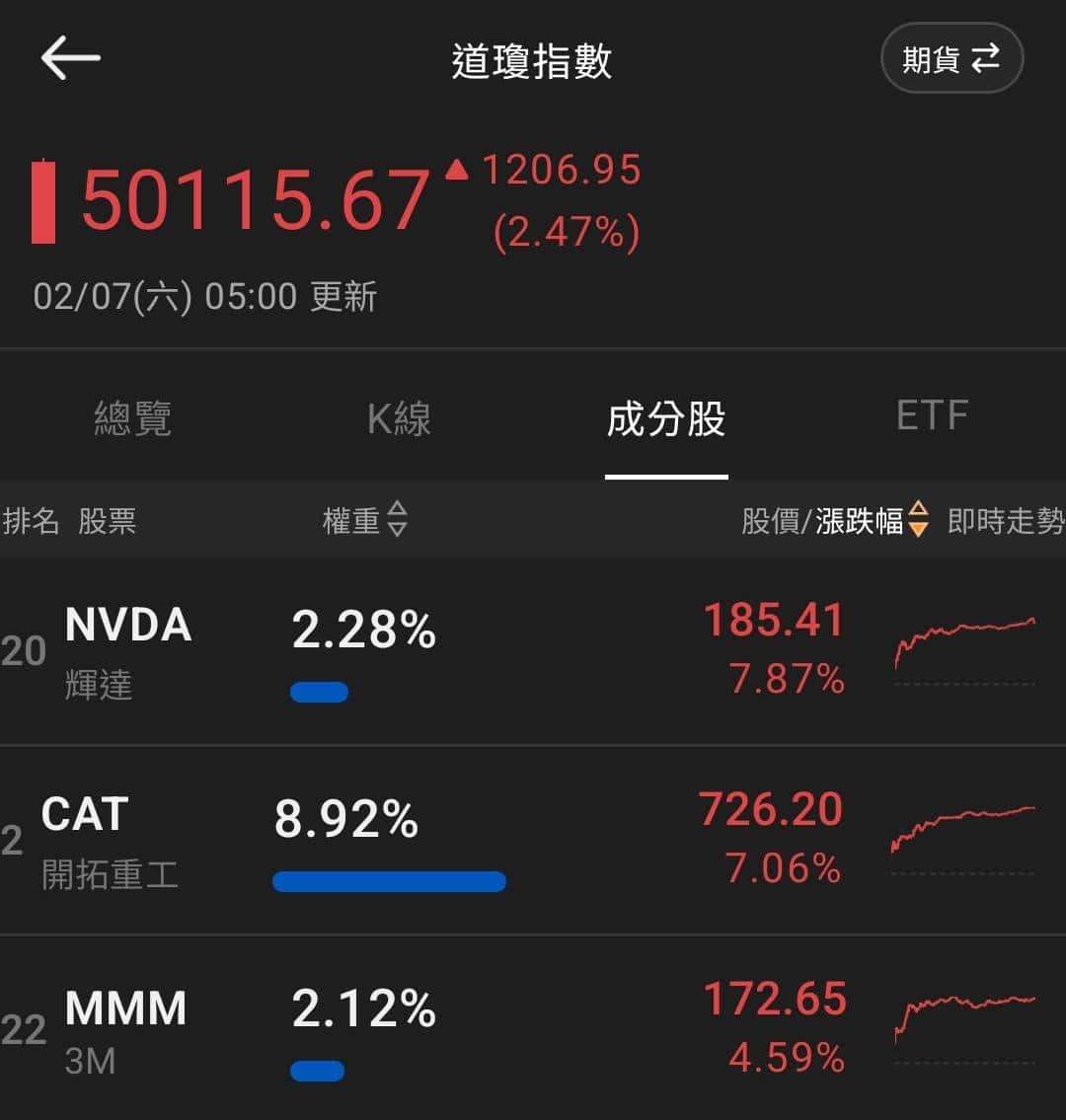 【匯金油整理】黃仁勳:AI基礎建設仍需七、八年