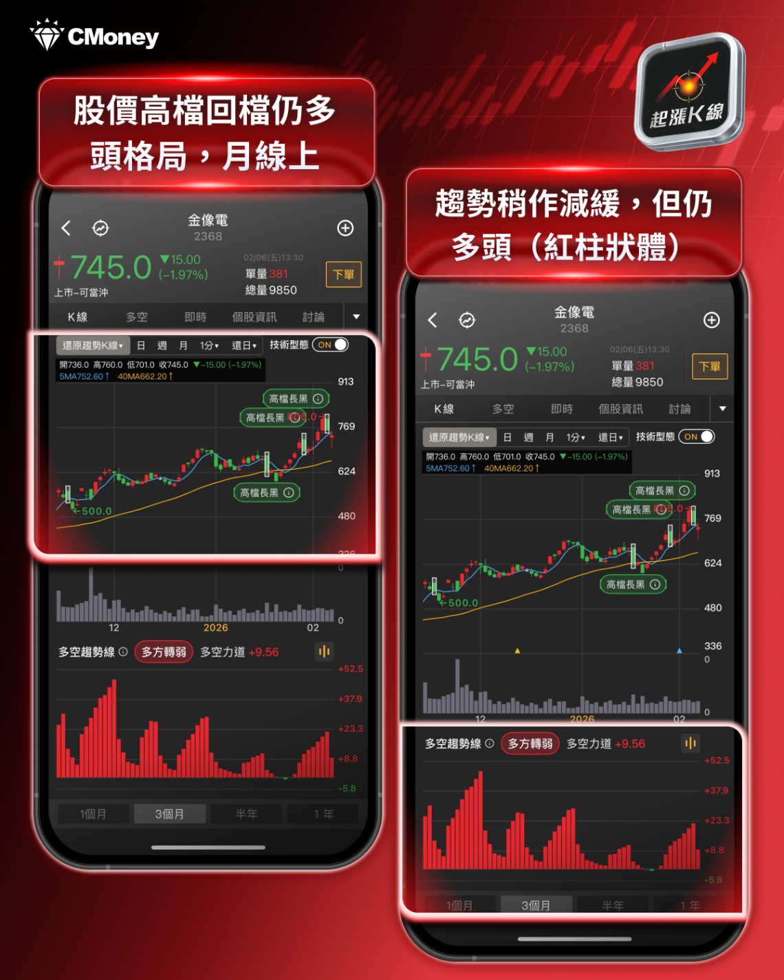 【最新消息】台股回檔是買點?「10檔潛力股」搶先關注!