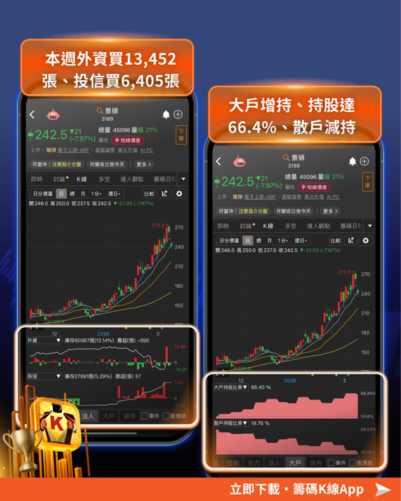 AI泡沫化疑慮再起，外資急脫手1,085億？
