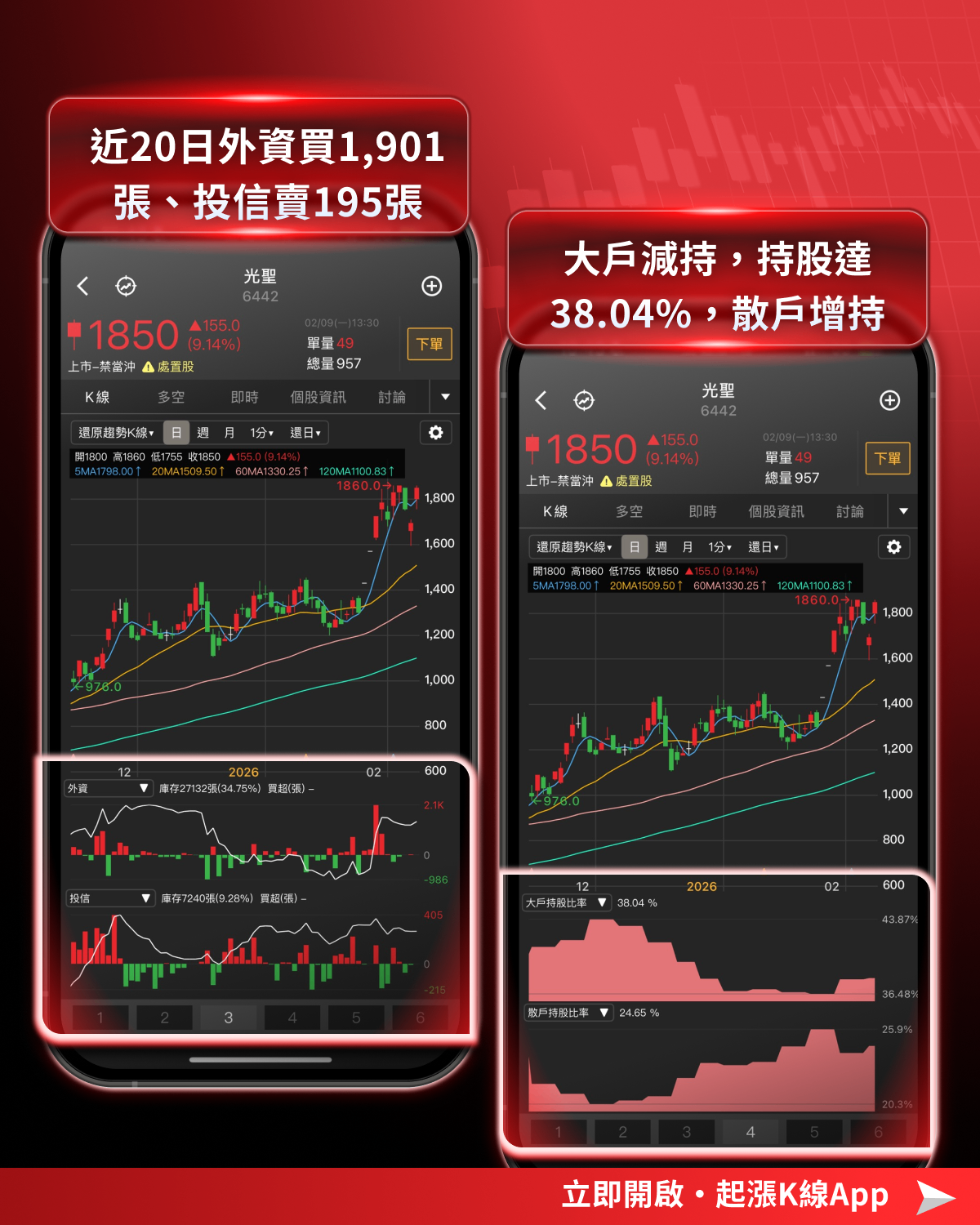 【最新消息】矽光子多題材點火，「5檔概念股」強勢上攻！