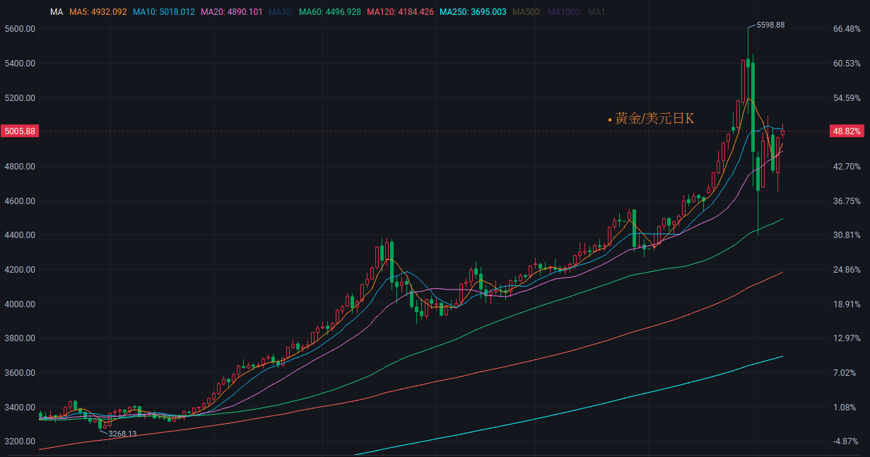 【匯金油整理】黃仁勳:AI基礎建設仍需七、八年