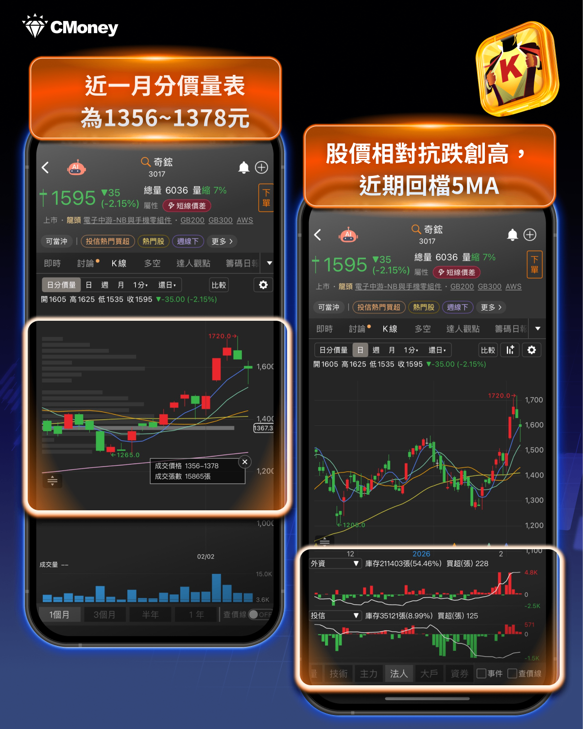 AI泡沫化疑慮再起,外資急脫手1,085億?