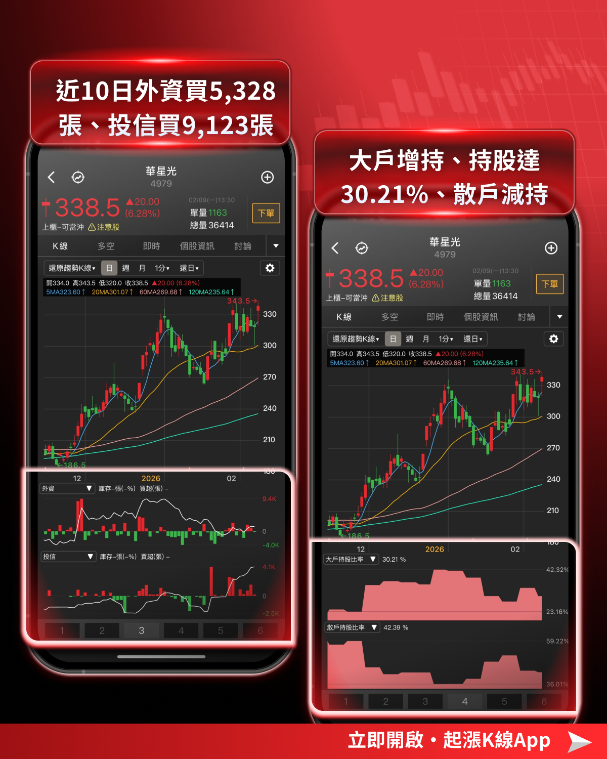 【最新消息】矽光子多題材點火，「5檔概念股」強勢上攻！