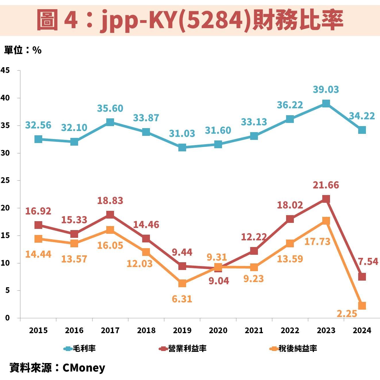 jpp-KY(5284)橫跨 AI 伺服器、軍工供應鏈，雙成長軌道帶動獲利跳增