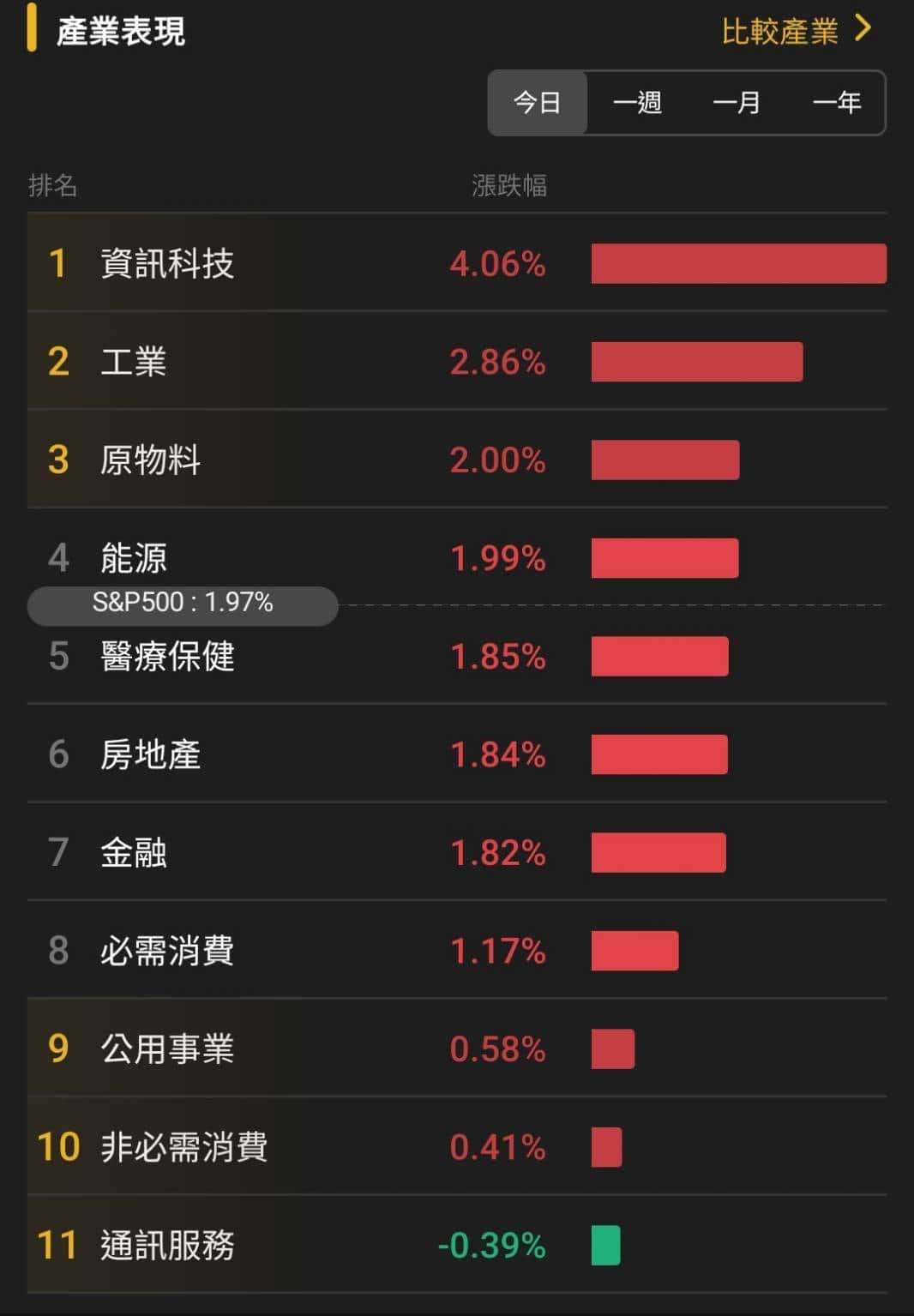 【匯金油整理】黃仁勳:AI基礎建設仍需七、八年