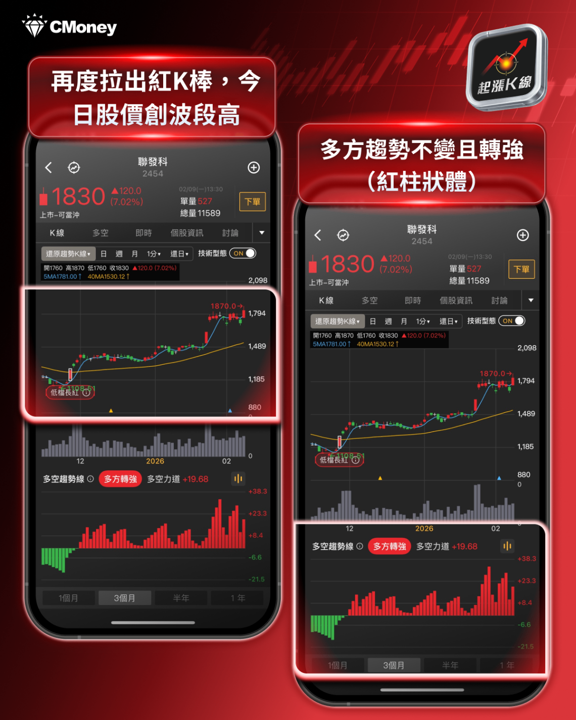 【最新消息】矽光子多題材點火，「5檔概念股」強勢上攻！