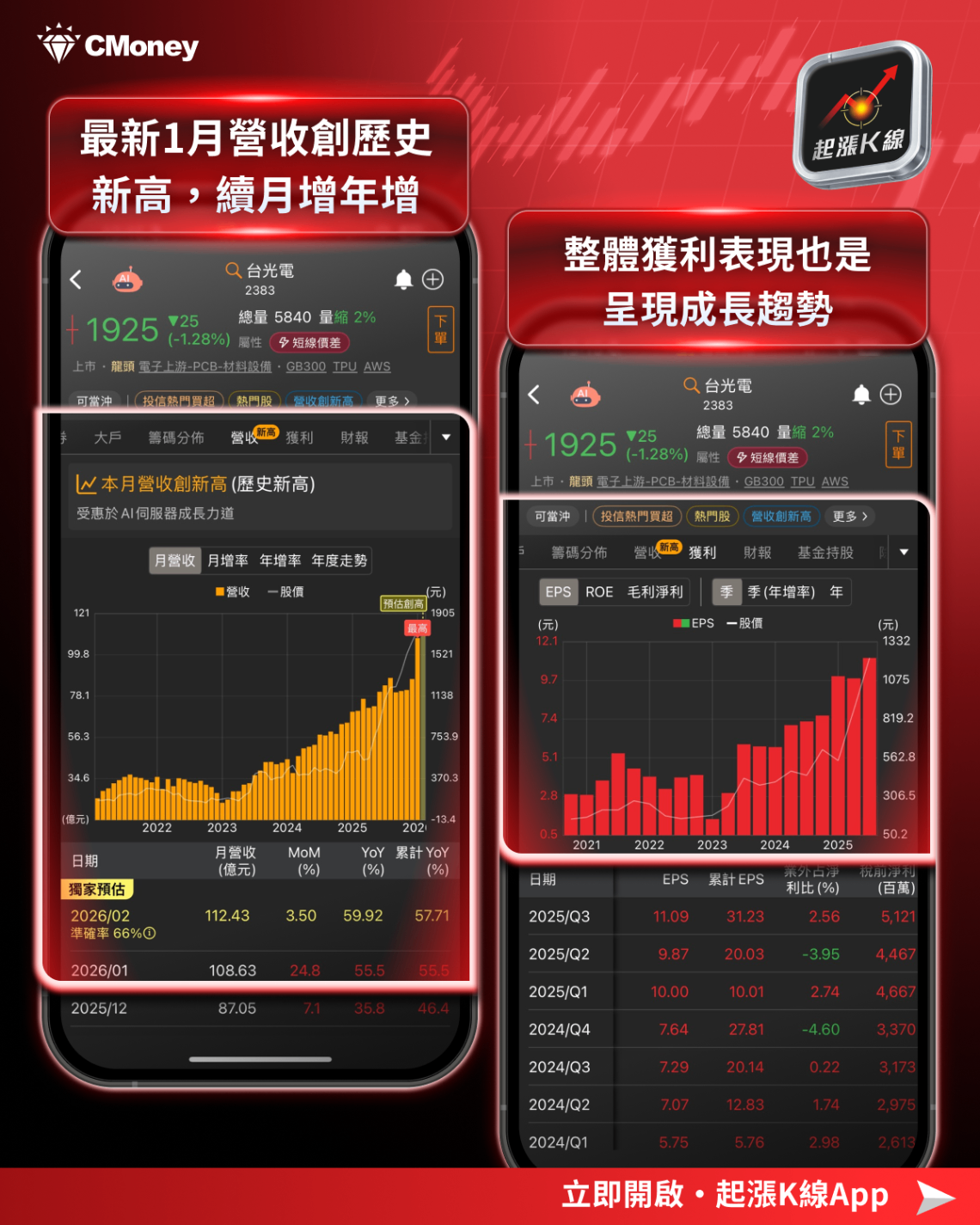 【最新消息】台股回檔是買點?「10檔潛力股」搶先關注!