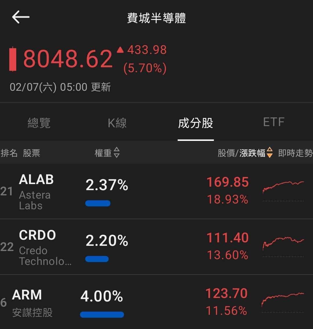 【匯金油整理】黃仁勳:AI基礎建設仍需七、八年