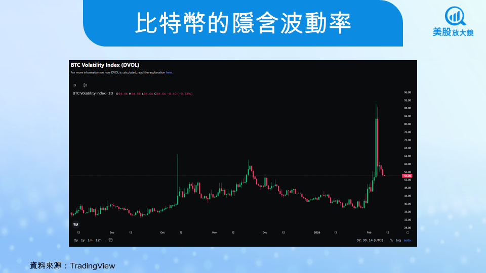 【美股焦點】比特幣一年內腰斬,熊市是否真的到來?