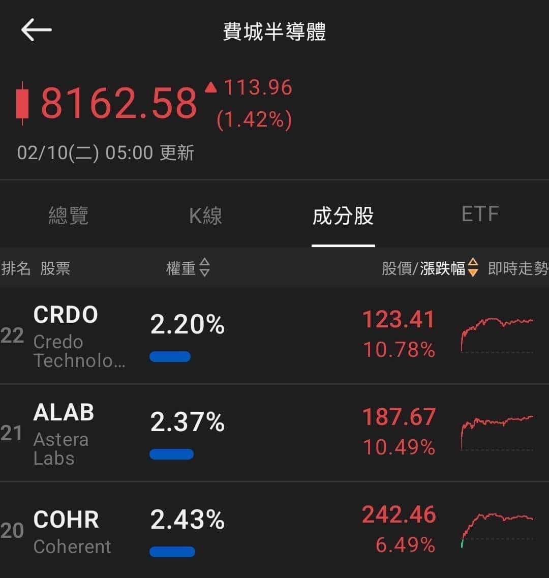 【匯金油整理】哈塞特：「就業成長應較小，不必驚慌。」