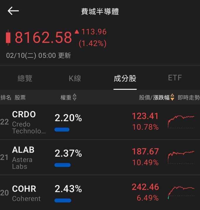 【匯金油整理】哈塞特:「就業成長應較小,不必驚慌。」