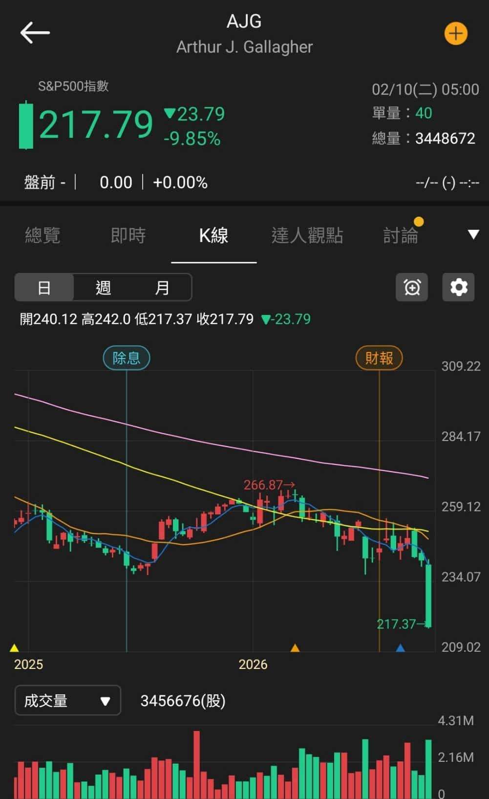【匯金油整理】哈塞特：「就業成長應較小，不必驚慌。」